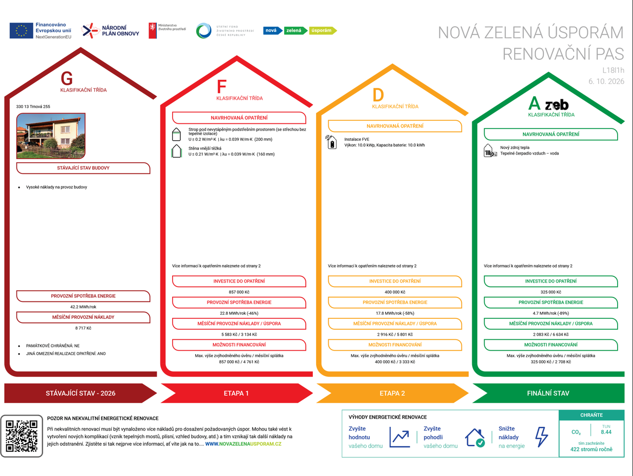 Renovační pas s etapami rekonstrukce od třídy G po třídu A